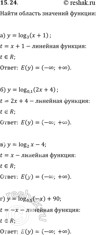Изображение Найдите область значений функции:15.24 а)y=log3(x+1);    в)y=log2(x)-4;б)y=log0,1(2x+4);      ...