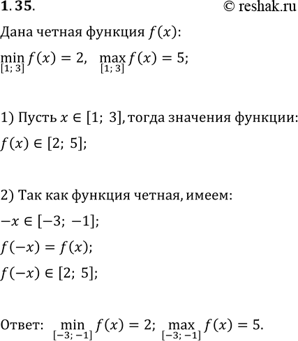 Изображение 1.35. Функция f является чётной и [1;3]min f(x) = 2, [1;3]max f(x) = 5. Найдите [-3;-1]min f(x), [-3;-1]max...