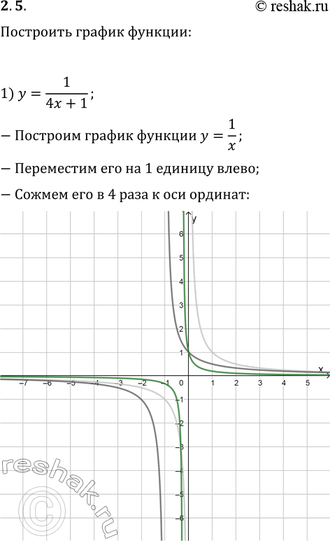 Изображение Упр.2.5 ГДЗ Мерзляк 10 класс Базовый уровень