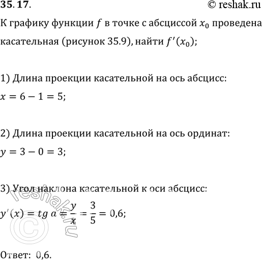 Изображение 35.17. К графику функции f в точке с абсциссой x_0 проведена касательная (рис. 35.9). Найдите...
