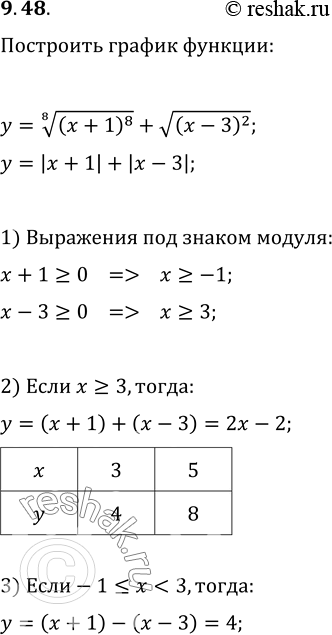 Изображение Упр.9.48 ГДЗ Мерзляк 10 класс Базовый уровень