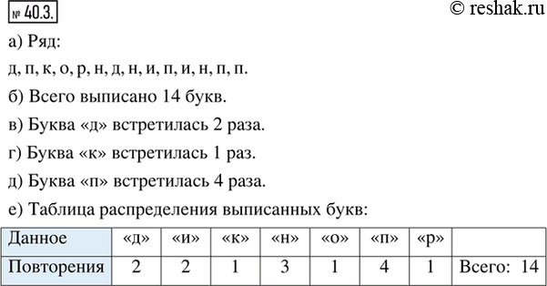Изображение 40.3. В упражнениях 40.3—40.5 рассмотрите два первых предложения §40: «Давайте посмотрим, как обрабатывать ряды нечисловых данных. Немного изменим пример из начала...