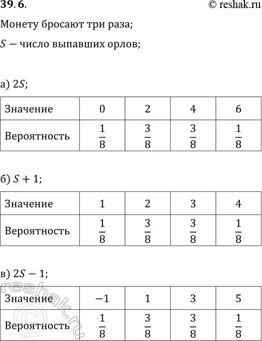 Изображение 39.6. Рассмотрим случайную величину S — «число „орлов