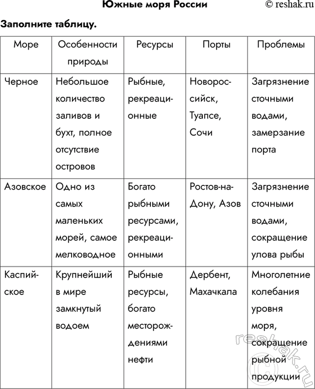 Изображение Страница 105 ГДЗ Рабочая тетрадь Алексеева Ким 9 класс