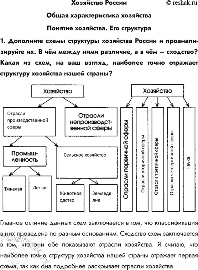 Изображение Хозяйство РоссииОбщая характеристика хозяйстваПонятие хозяйства. Его структура1. Дополните схемы структуры хозяйства России и проанализируйте их. В чём между ними...