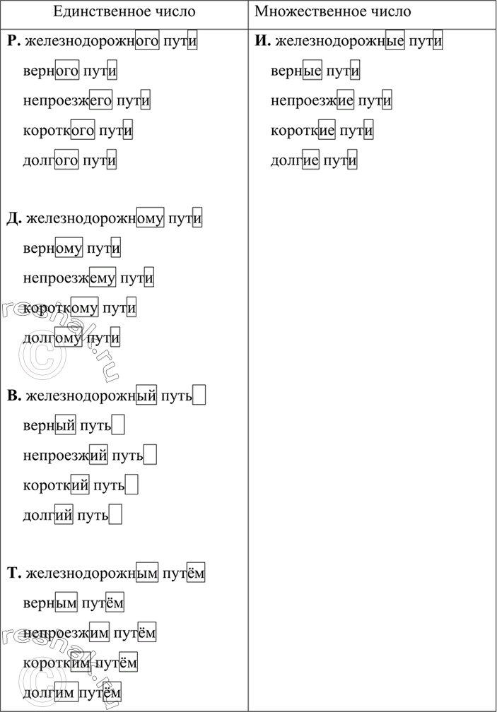 Изображение Используя данные прилагательные в качестве зависимых слов, составьте и запишите словосочетания со словом путь. Главное слово употребите в родительном, дательном,...